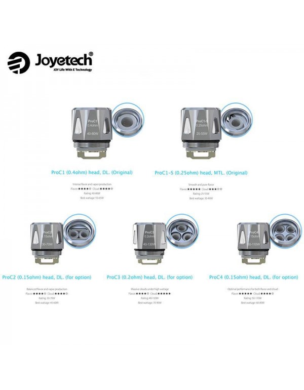 ProCore Coils